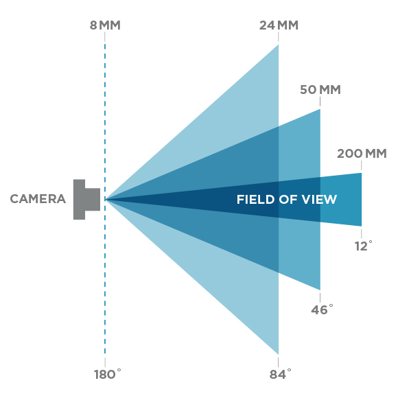 field angle omniweb